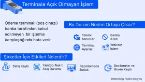 terminale açık olmayan işlem finekra 